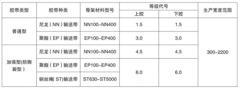 bucket-elevator-conveyor-belt1 bucket-elevator -conveyor-belt1