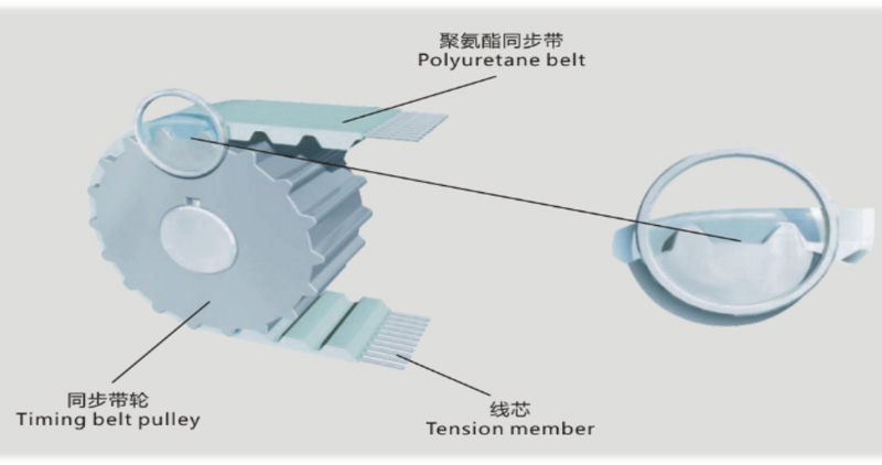 polyurethane-timing-belt2 polyurethane-timing-belt2