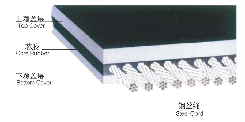 steel-cord-conveyor-belts1 steel-cord-conveyor-belts1