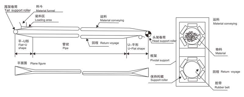tubular-conveyor-belt2 tubular-conveyor-belt2